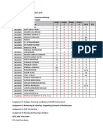 Mark Sheet B.arch 1st Year IITR