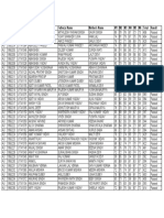 Unit Roll No Enrol No Name Father S Name Mother's Name M1 M2 M3 M4 M5 M6 Total Result