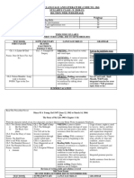 English Language and Literature (Code No. 184) SYLLABUS CLASS - X (2018-19) Section Wise Weightage