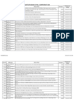 Guntur Municipal Corporation: Tender ID IFB Number/ Name of Work Estimated Bid Submission Closing