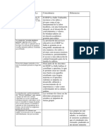 Cuadro Comparativo Aportes Educativos de La Salle