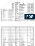 Placements HR Details