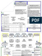 Concept Map PE