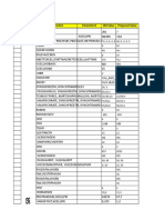 2g Kpi Param