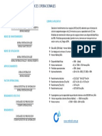 Indices Operacionales