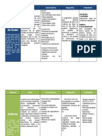 Cuadros Comparativos