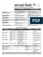 OINA Table PDF