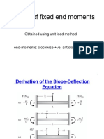 Concept of Fixed End Moments: Obtained Using Unit Load Method