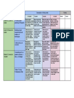 Art Common Project Rubric