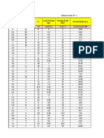 Data CPT Tanah