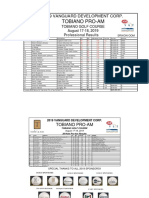 2019 Tobiano ProAm Results