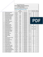 Fergusson College (Autonomous), Pune: Provisional List For Admission Process 2018 - 2019