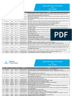 Class XII NEET Daily Practice Test PDF