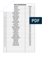 Simpag Engineering: SN Worker Name Token No