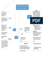 Mapa Mental Actividad 2