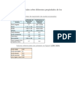 Valores Referenciales Sobre Diferentes Propiedades de Los Suelos