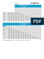 Sockolet, Threadolet Weight Chart (Unit in KG)