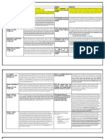 Case Title Facts Issue Ruling