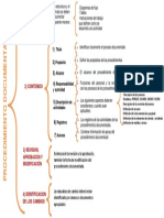 Cuadro Sinoptico PDF