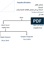 كتابة خصائص المساحات 