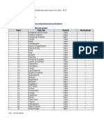 IMD Rainfall Data