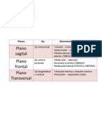 Cuadro Resumen Movimientos Articulares