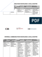 Skills Matrix