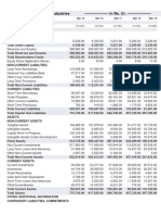 Balance Sheet of Reliance Industries