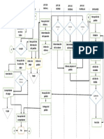 Diagrama de Flujo Fisico de Una Polleria