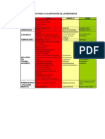 Criterios para La Clasificación de La Emergencia: Criterios Rojo Amarillo Verde