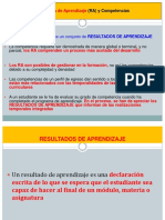 Resultados de Aprendizaje PDF