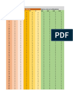 Rdl2 - Data Coding