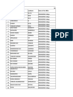 S.No Firstname Lastname Name of The Office: Srikakulam District Rural Development Agency Employees Details