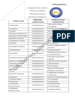 Generic Name Therapeutic Classification Pharmacologic Classification