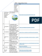 List of Terms Earth and Space Science