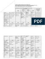 Cuadro de Valores Unitarios Oficiales de Edificación