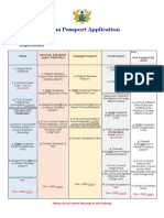 Passport Application Form and Guideline