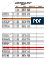 Daftar Surat Izin Praktek Perawat Bidan PDF