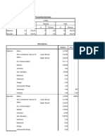 Uji Normalitas Explore: Case Processing Summary