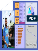 Virat Kohli India'S Talisman: S/R Against Opposition