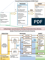 Annex A VLFED Framework