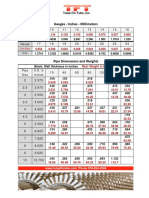 Gauges - Inches - Millimeters