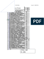 TOTAL 849 PL 69%: Teacher: Dorothy Jean D. Ratunil Grade V - NEWTON