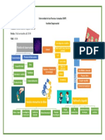 Modelos de Innovación Lineal y Mixto - Organizador Gráfico