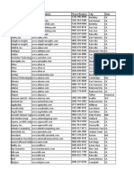 Software & Internet List