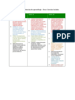 Análisis de Evidencias de Aprendizaje - Área: Ciencias Sociales