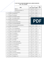 Provisional Merit List For PG Degree/Diploma/6Yr M.Ch. (Neuro Surgery) 2010 - 2011 SESSION