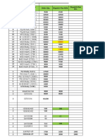 Order Qty. Vs Dispatch Plan - Saxena