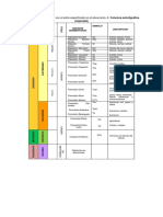 Columna Estratigrafica