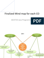 Finalized Mind Map For Each CO: 16CST33-Java Programming